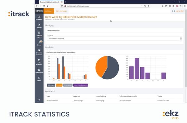 itrack statistics - ekz benelux